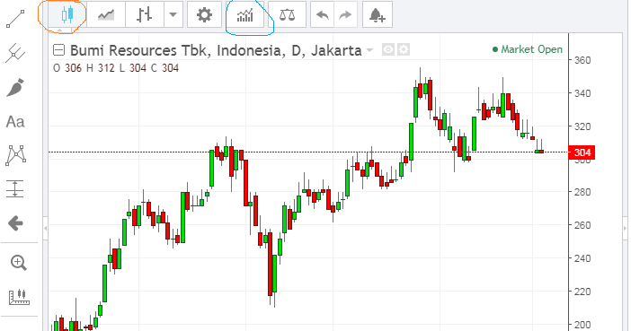 Detail Chart Saham Gratis Nomer 4