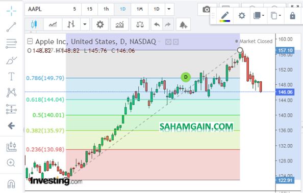 Detail Chart Saham Gratis Nomer 34