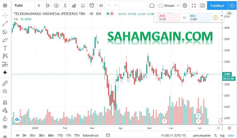 Detail Chart Saham Gratis Nomer 36