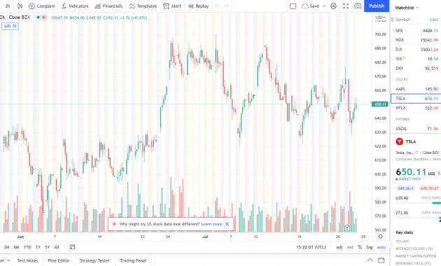 Detail Chart Saham Gratis Nomer 5