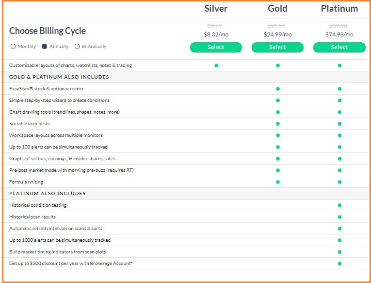 Detail Chart Saham Gratis Nomer 42