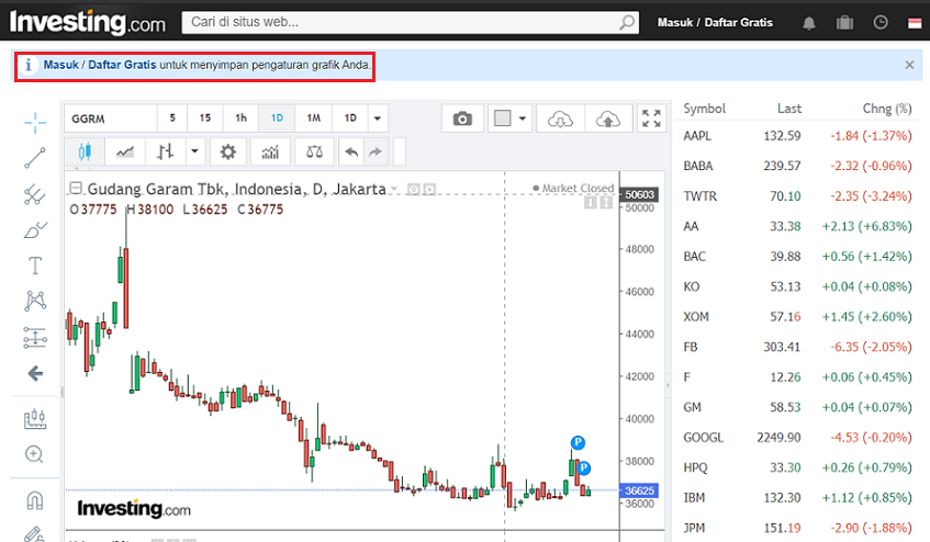 Detail Chart Saham Gratis Nomer 6