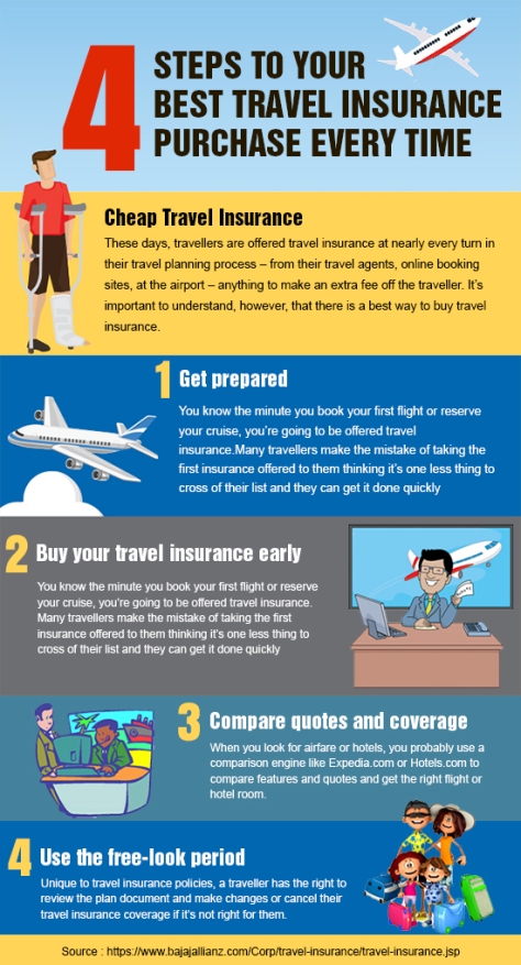 Detail Cheap Travel Insurance Quotes Nomer 45