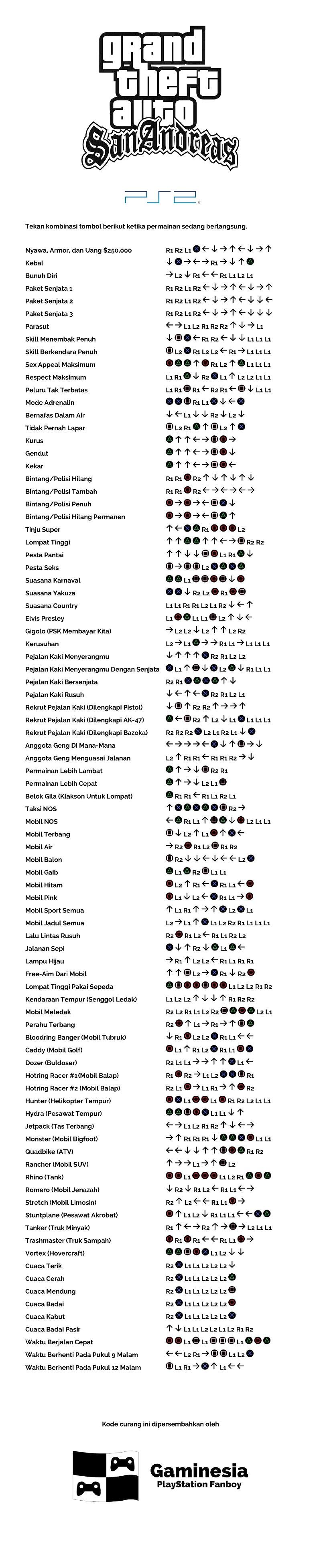Detail Cheat Gta Semua Rumah Bisa Dibeli Pc Nomer 7