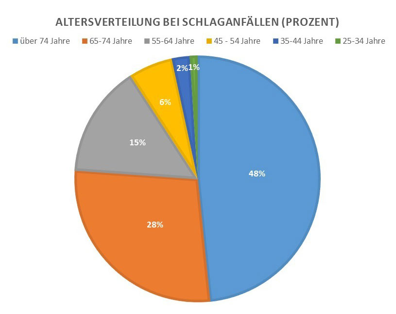 Detail Hirnblutung Bilder Nomer 22