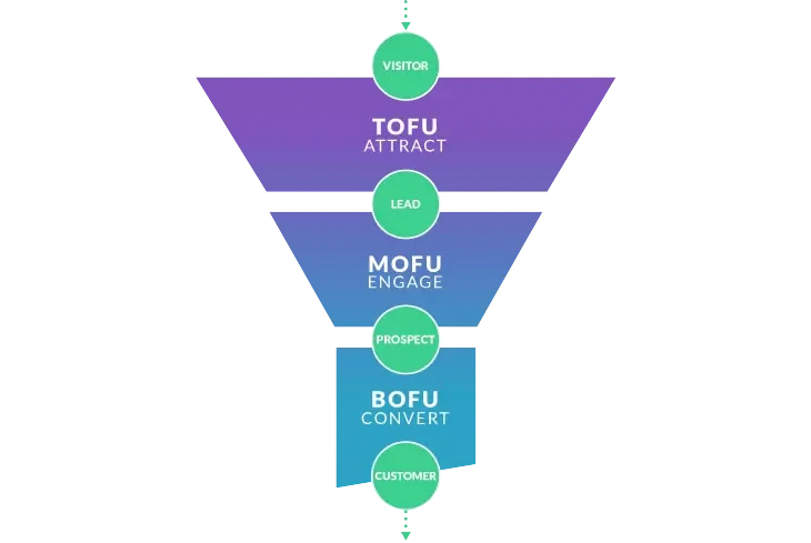 Detail Tofu Mofu Bofu Nomer 14