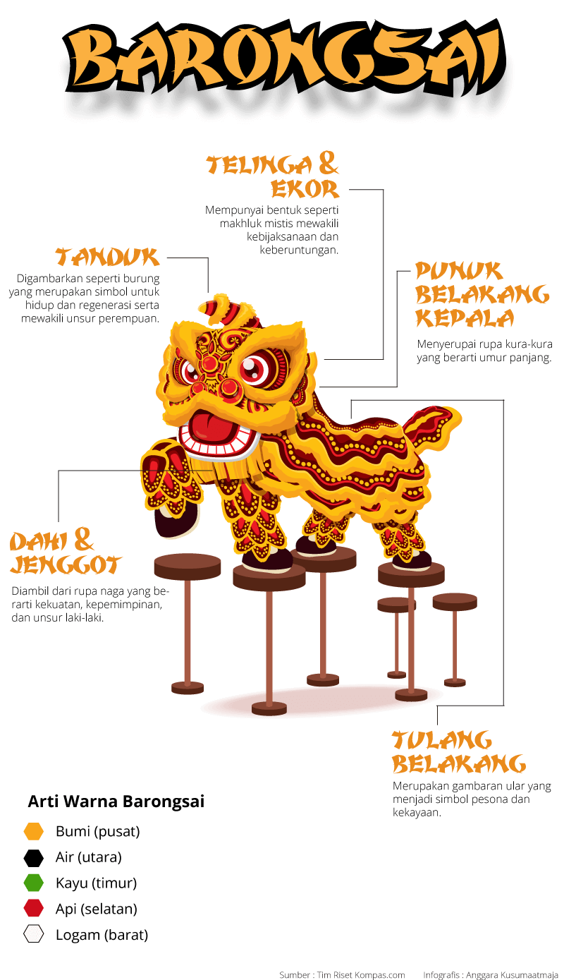Detail Gambar Barongsai Hitam Putih Nomer 49