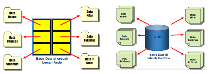 Detail Gambar Basis Data Nomer 18