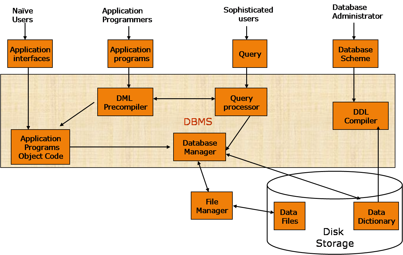 Detail Gambar Basis Data Nomer 42