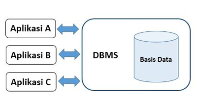 Detail Gambar Basis Data Nomer 44