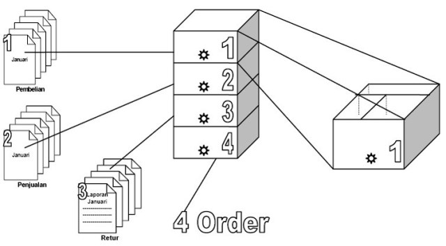 Detail Gambar Basis Data Nomer 53