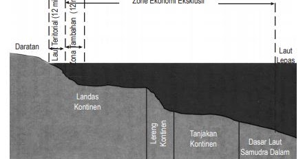 Detail Gambar Batas Laut Teritorial Nomer 23