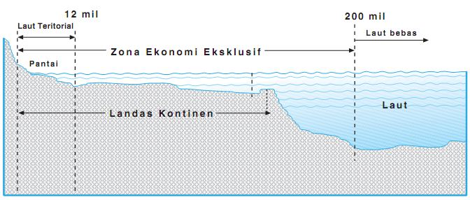 Detail Gambar Batas Laut Teritorial Nomer 6