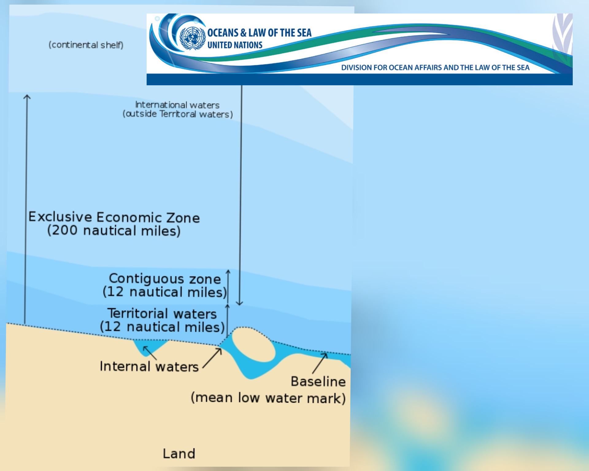 Detail Gambar Batas Laut Teritorial Nomer 52