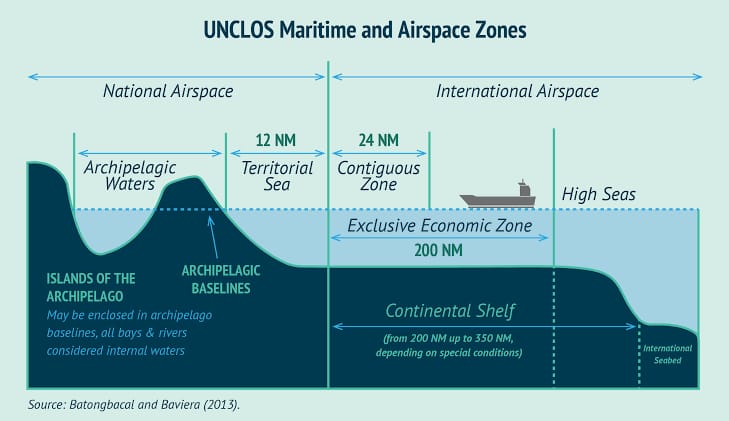 Detail Gambar Batas Laut Timor Nomer 38