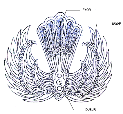 Detail Gambar Batik Garuda Nomer 11