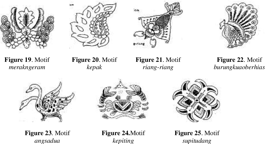 Detail Gambar Batik Jambi Nomer 7