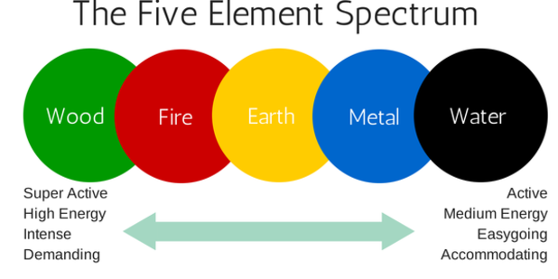 Detail Das Beste Element Nomer 4