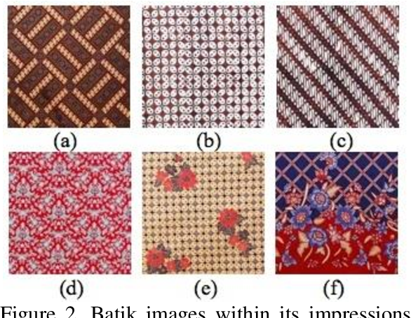 Detail Gambar Batik Pilin Nomer 51