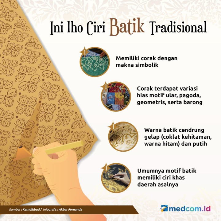 Detail Gambar Batik Tradisional Nomer 25