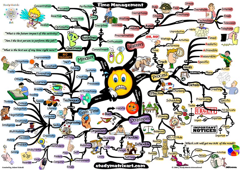 Mind Map Matrix - KibrisPDR