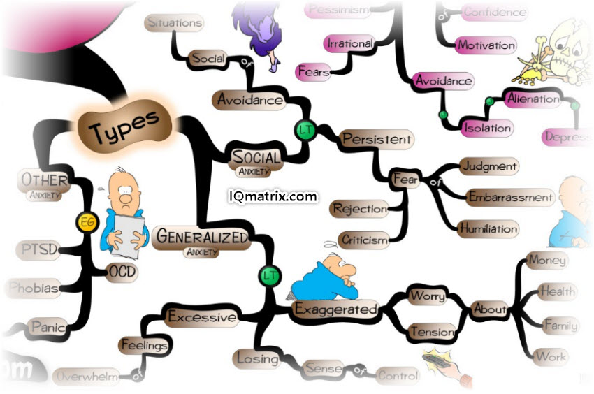 Detail Mind Map Matrix Nomer 14