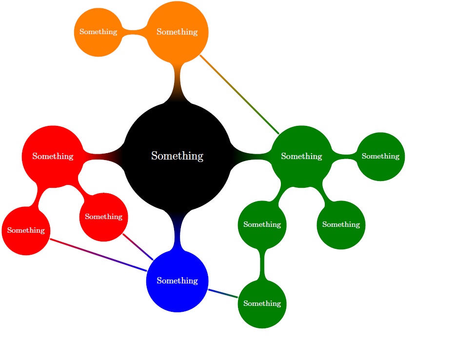 Detail Mind Map Matrix Nomer 18