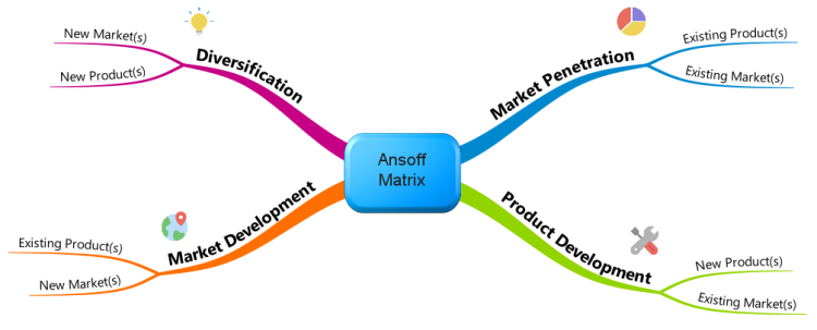 Detail Mind Map Matrix Nomer 19