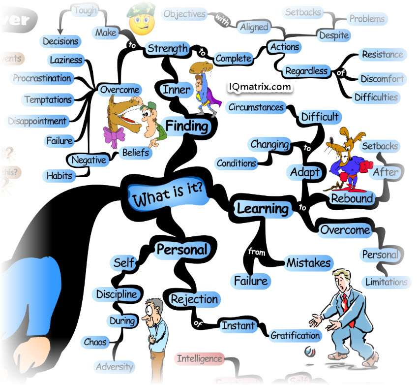 Detail Mind Map Matrix Nomer 20