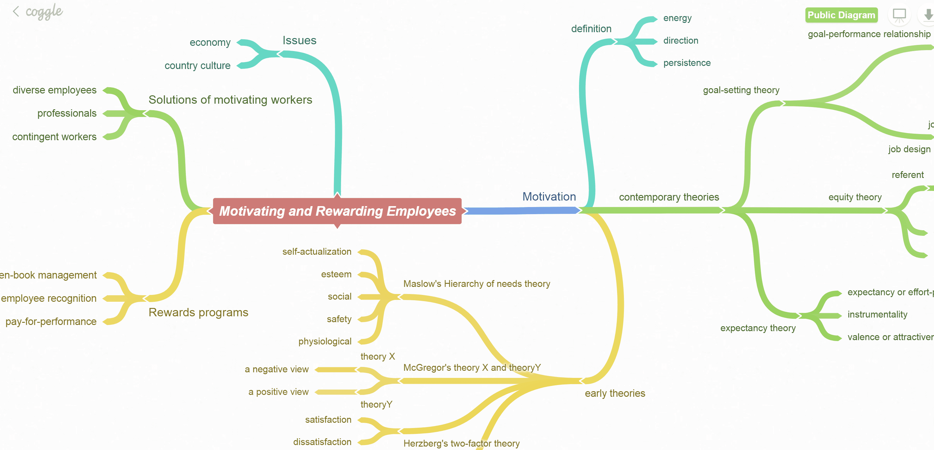 Detail Mind Map Matrix Nomer 21
