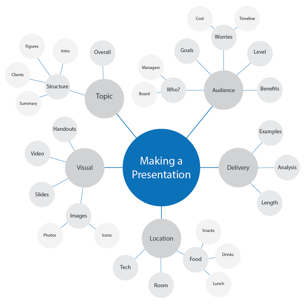 Detail Mind Map Matrix Nomer 22