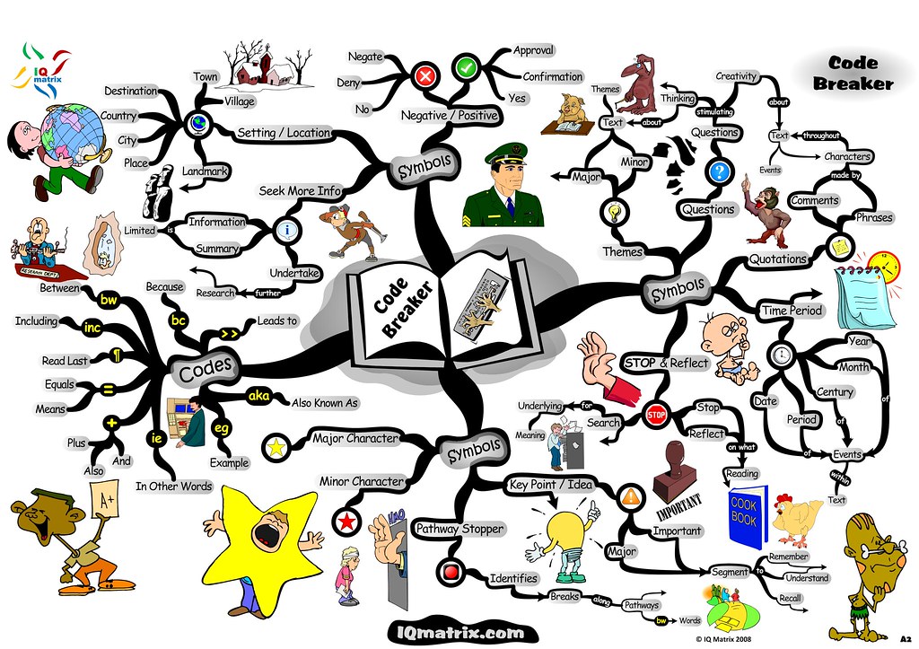 Detail Mind Map Matrix Nomer 23
