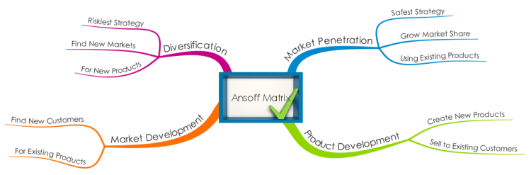 Detail Mind Map Matrix Nomer 3