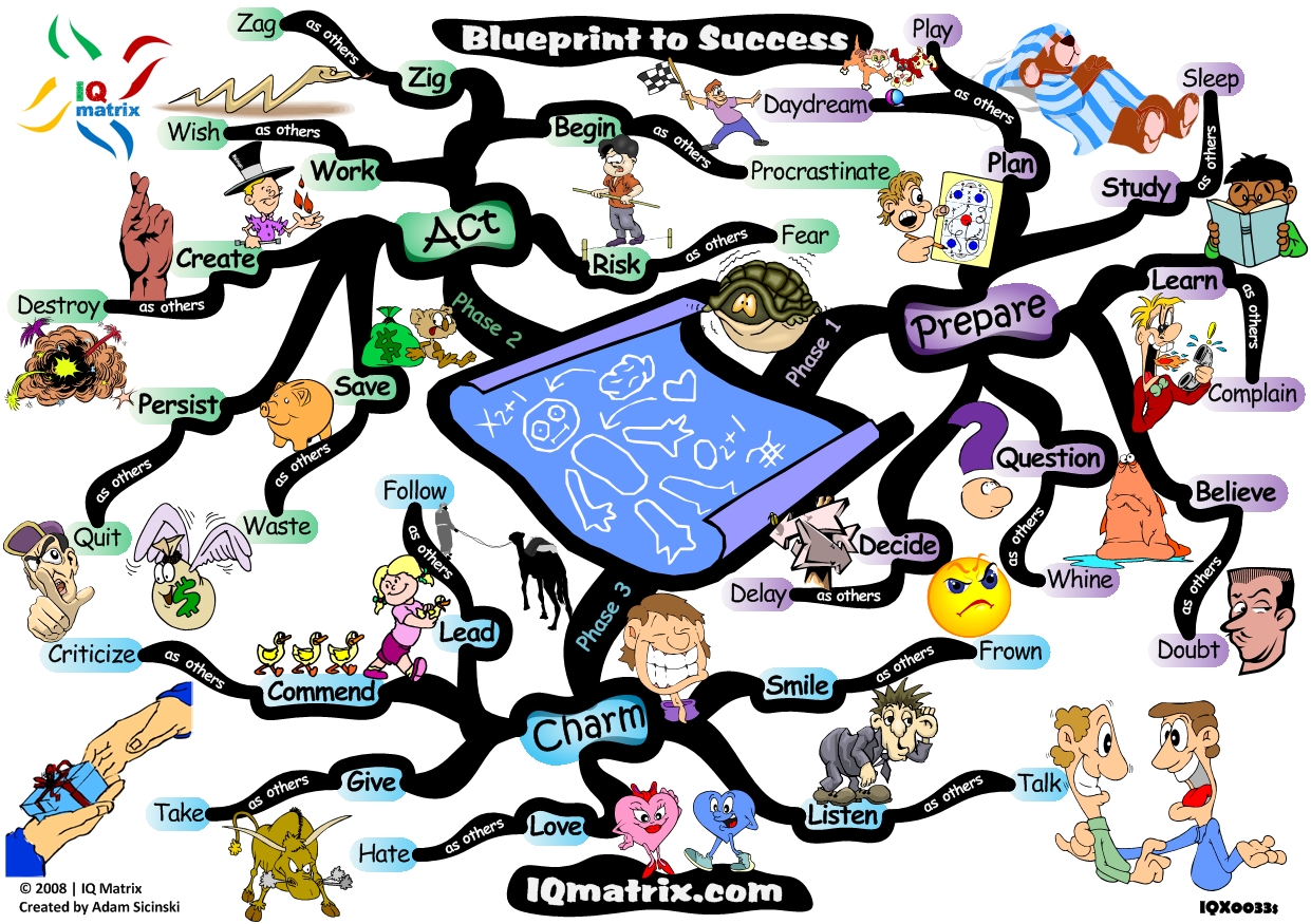 Detail Mind Map Matrix Nomer 5