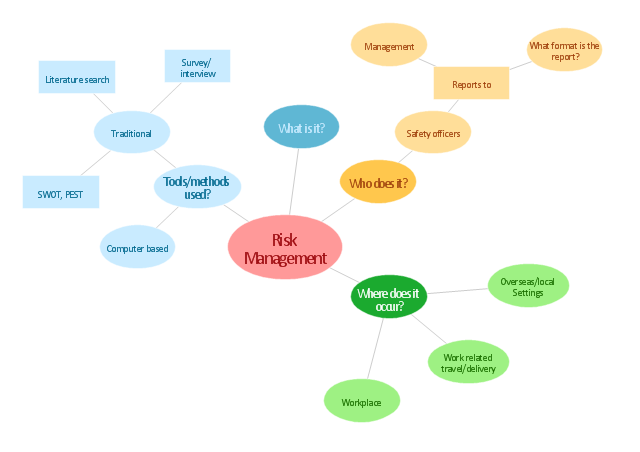 Detail Mind Map Matrix Nomer 7