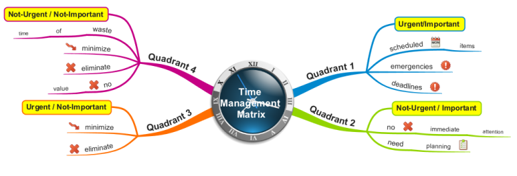 Detail Mind Map Matrix Nomer 8