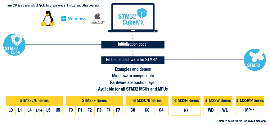 Detail Stm32 Graphics Nomer 17