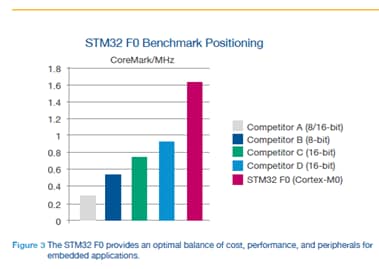 Detail Stm32 Graphics Nomer 18