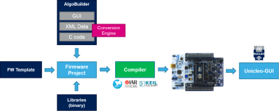 Detail Stm32 Graphics Nomer 20