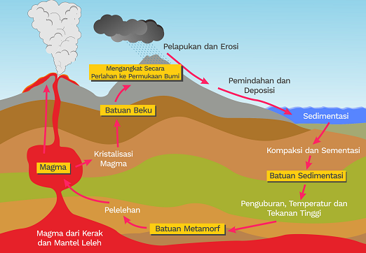 Detail Gambar Batuan Pembentuk Litosfer Nomer 23