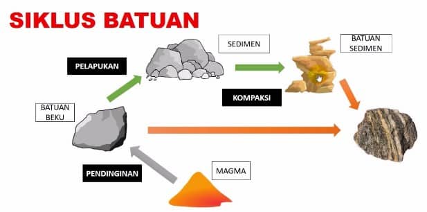 Detail Gambar Batuan Pembentuk Litosfer Nomer 25