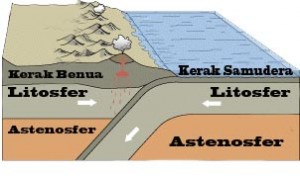 Detail Gambar Batuan Pembentuk Litosfer Nomer 26