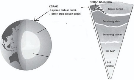 Detail Gambar Batuan Pembentuk Litosfer Nomer 30