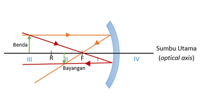 Detail Gambar Bayangan Benda Nomer 49