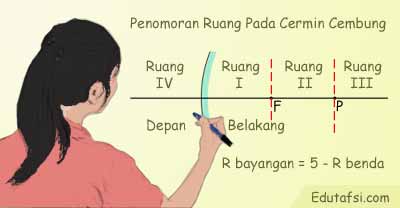 Detail Gambar Bayangan Cermin Cekung Nomer 17