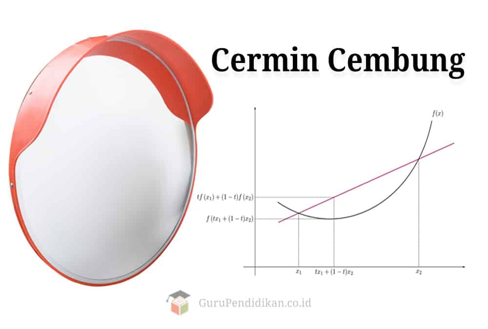 Detail Gambar Bayangan Cermin Cekung Nomer 27