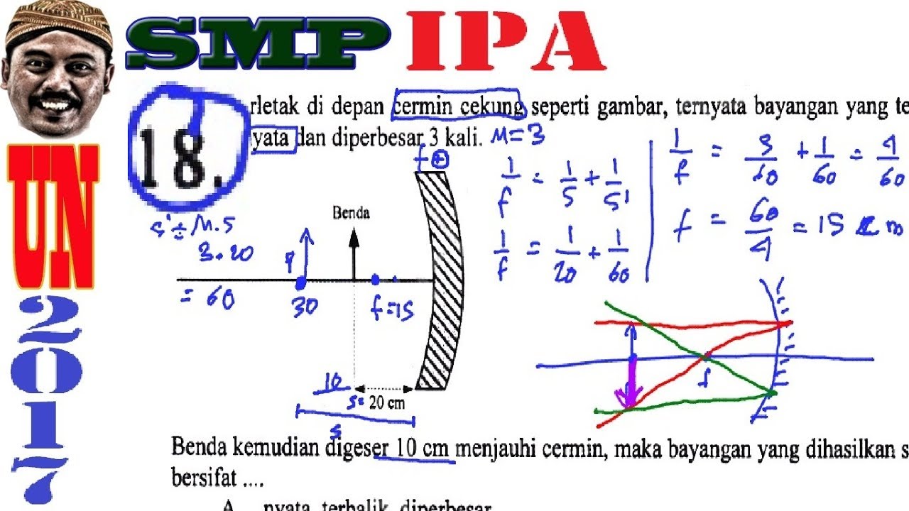 Detail Gambar Bayangan Cermin Cekung Nomer 39