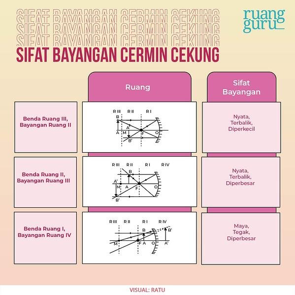 Detail Gambar Bayangan Cermin Cekung Nomer 6