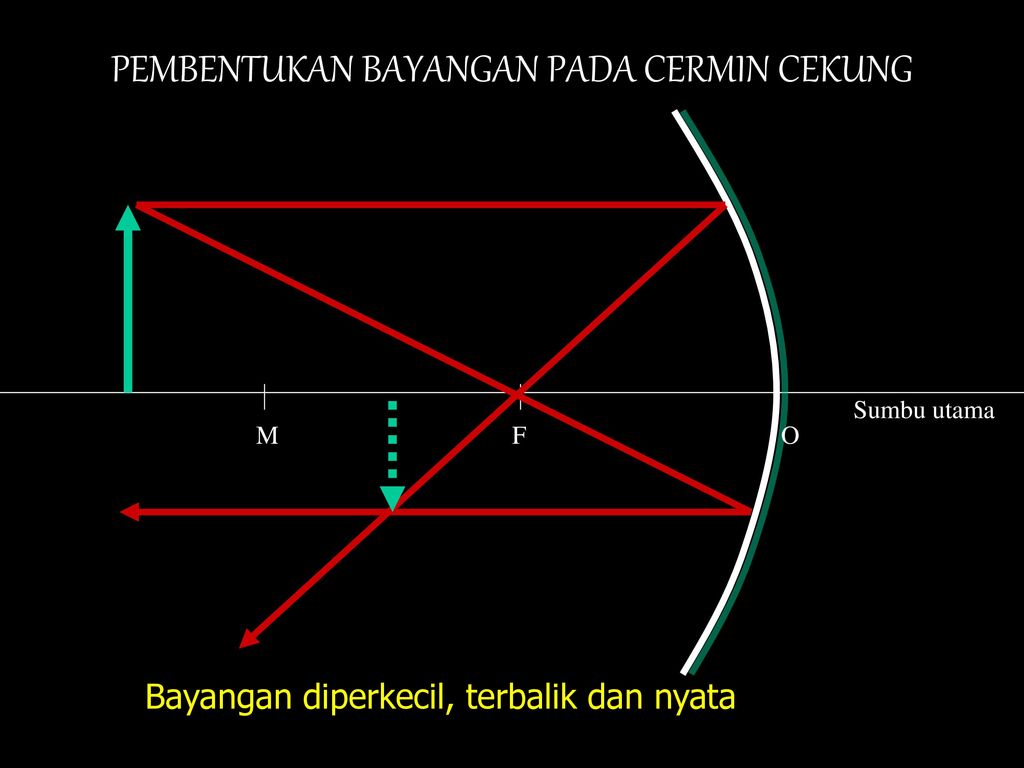 Detail Gambar Bayangan Cermin Cekung Nomer 53