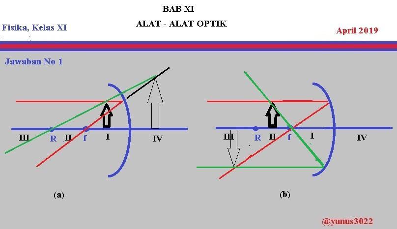 Detail Gambar Bayangan Cermin Cekung Nomer 55